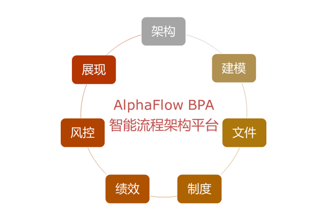 微宏AlphaFuse流程集成平臺簡介