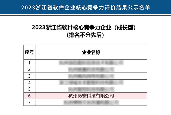 2023浙江省軟件核心競爭力企業成長型榜單